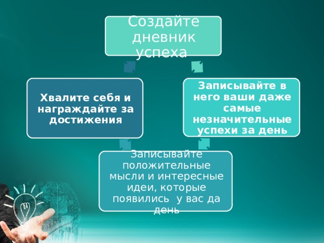 Создайте дневник успеха Записывайте в него ваши даже самые незначительные успехи за день Хвалите себя и награждайте за достижения Записывайте положительные мысли и интересные идеи, которые появились у вас да день 