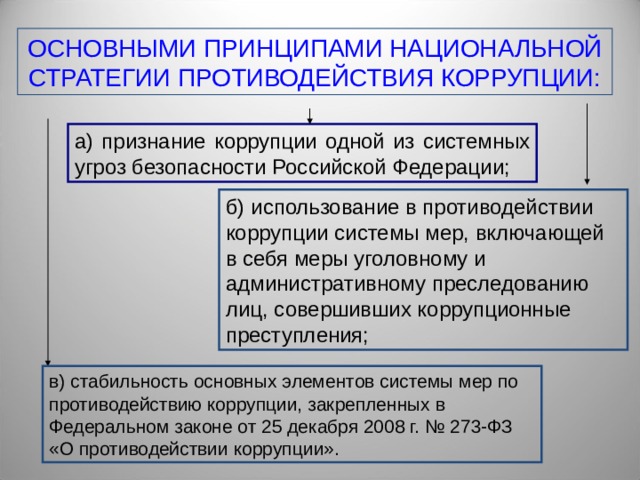 Как соотносится национальный план противодействия коррупции и национальная стратегия противодействия