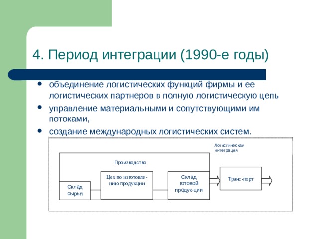 Конфликты на территории постсоветского пространства
