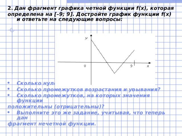 Рисунки кусками графиков