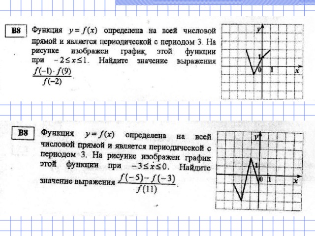 На рисунке изображена часть графика четной функции достройте график этой функции