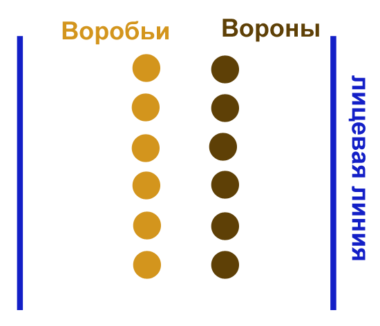 Схема игры день и ночь