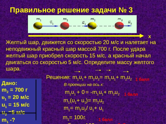 Правильное решение задачи № 3 Х Желтый шар, движется со скоростью 20 м/с и налетает на неподвижный красный шар массой 700 г. После удара желтый шар приобрел скорость 15 м/с, а красный начал двигаться со скоростью 5 м/с. Определите массу желтого шара.  Решение: m 1 υ 1 + m 2 υ 2 = m 1 u 1 + m 2 u 2  1 балл  В проекции на ось х:  m 1 υ 1 + 0  = -m 1 u 1 + m 2 u 2  1 балл m 1 (υ 1 + u 1 )= m 2 u 2 m 1 = m 2 u 2 / υ 1 + u 1  m 1 = 100 г. 1 балл  Ответ: 100 г. 3 балл Дано: m 2 = 700 г υ 1 = 20 м/с u 1 = 15 м/с u 2 =5 м/с m 1 -?