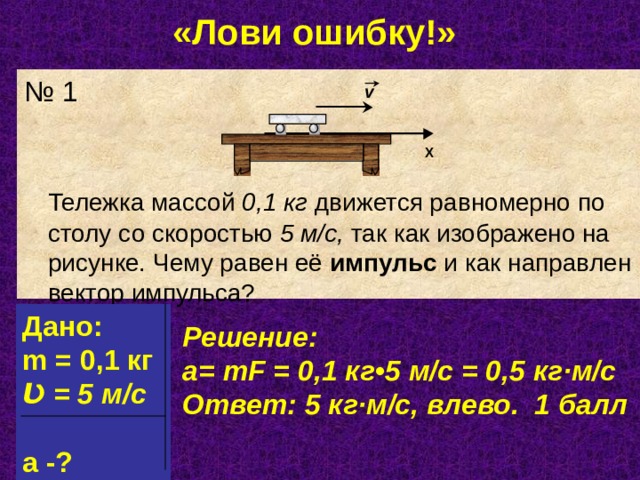 «Лови ошибку!» № 1  Тележка массой 0,1 кг движется равномерно по столу со скоростью 5 м/с, так как изображено на рисунке. Чему равен её импульс и как направлен вектор импульса? Дано: m = 0,1 кг Ʋ = 5 м/с  а -? Решение: а = mF = 0 ,1 кг•5 м/с = 0,5 кг · м/с Ответ: 5 кг · м/с, влево. 1 балл