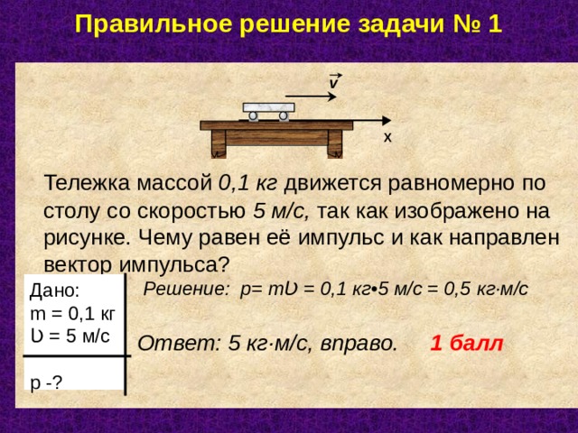Правильное решение задачи № 1    Тележка массой 0,1 кг движется равномерно по столу со скоростью 5 м/с, так как изображено на рисунке. Чему равен её импульс и как направлен вектор импульса?  Решение: p= m Ʋ = 0 ,1 кг•5 м/с = 0,5 кг · м/с      Ответ: 5 кг · м/с, вправо. 1 балл  Дано: m = 0 , 1 кг Ʋ = 5 м/с р -?
