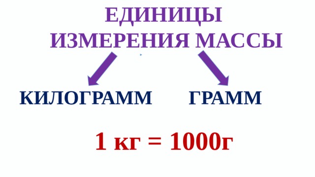 Технологическая карта по математике 3 класс единицы массы килограмм грамм