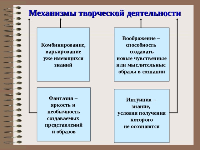 Презентация на тему деятельность человека