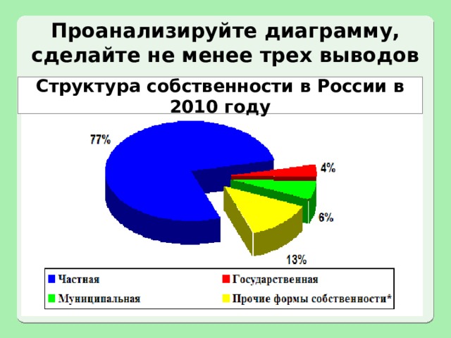 Как анализировать диаграммы. Структура собственности в России презентация. Диаграммы 7 класс. Структура собственности Сбербанка.