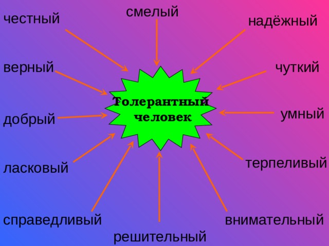 Границы толерантности презентация