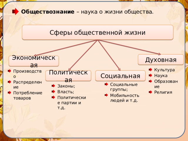 Наука обществознание 10 класс