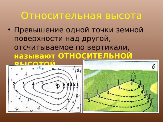 Абсолютная и относительная высота на плане местности