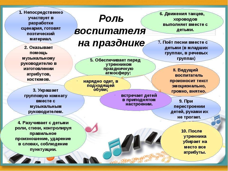 План подготовки к конкурсу учитель года