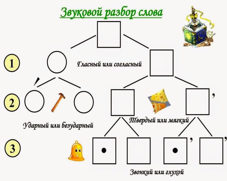 Звуковая схема язык