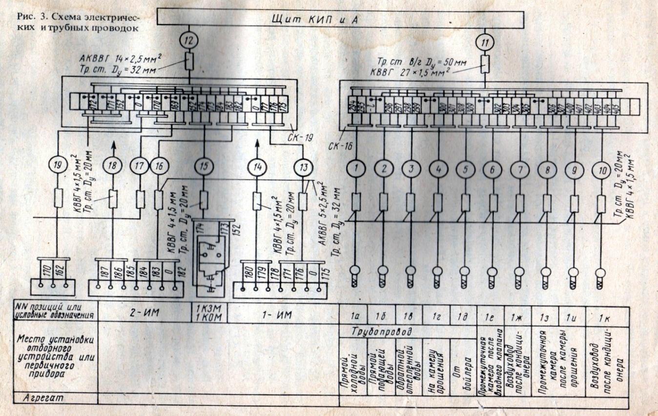 Контрольно измерительные приборы схема