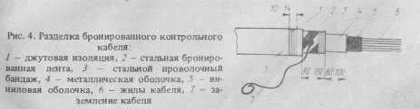 Разделка кабеля. Чертеж разделки кабеля 10 кв. Чертеж разделки кабеля. Схема разделки высоковольтного кабеля. Разделка силового кабеля.