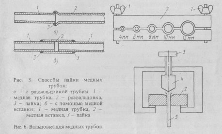 Пайка медных труб технологическая карта