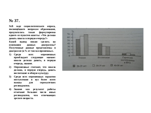 № 37. № В ходе социологического опроса, посвящённого вопросам образования, предлагалась такая формулировка одного из пунктов анкеты: «Что должна давать школа в первую очередь?» Какой вывод можно сделать на основании данных диаграммы? Полученные данные представлены в диаграмме (в % от числа опрошенных. Среди всех опрошенных преобладает следующее мнение: школа должна давать, в первую очередь, знания. Опрошенные считают, что школа должна, в первую очередь, давать воспитание и общую культуру. Среди всех опрошенных гарантии поступления в вуз более всего важны для сорокалетних респондентов. Знания как результат работы отмечают большое число юных респондентов, чем отвечающих зрелого возраста. 