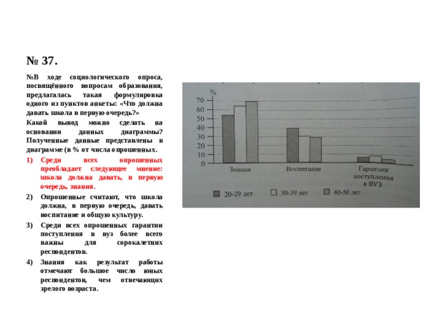 № 37. № В ходе социологического опроса, посвящённого вопросам образования, предлагалась такая формулировка одного из пунктов анкеты: «Что должна давать школа в первую очередь?» Какой вывод можно сделать на основании данных диаграммы? Полученные данные представлены в диаграмме (в % от числа опрошенных. Среди всех опрошенных преобладает следующее мнение: школа должна давать, в первую очередь, знания. Опрошенные считают, что школа должна, в первую очередь, давать воспитание и общую культуру. Среди всех опрошенных гарантии поступления в вуз более всего важны для сорокалетних респондентов. Знания как результат работы отмечают большое число юных респондентов, чем отвечающих зрелого возраста. 