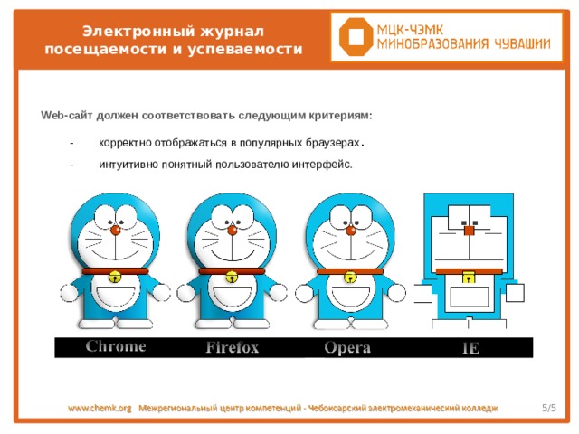 Проста и интуитивно понятна. Интуитивно понятный Интерфейс. Интуитивно понятный Интерфейс Мем. Удобный Интерфейс пользователи Мем. Интуитивно понятно.