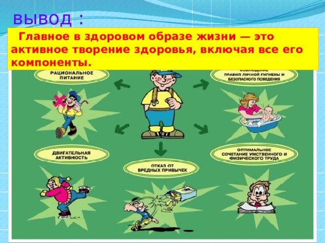  вывод :  Главное в здоровом образе жизни — это активное творение здоровья, включая все его компоненты. 