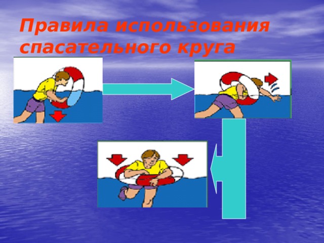 Безопасное поведение на водоемах в различных условиях 8 класс проект