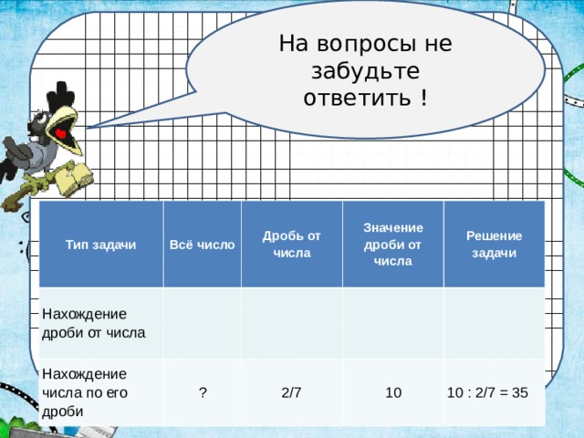 На вопросы не забудьте ответить ! Тип задачи Нахождение дроби от числа Всё число Нахождение числа по его дроби Дробь от числа Значение дроби от числа ? Решение задачи 2/7 10 10 : 2/7 = 35 