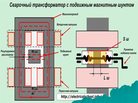 Для надежного зажигания дуги вторичное напряжение сварочных трансформаторов должно быть не менее