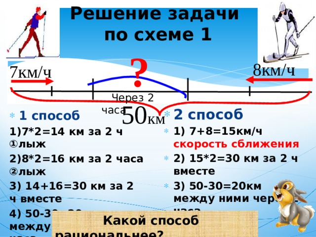 Реши задачу по схеме скорость сближения