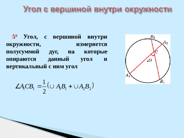 Угол с вершиной окружности называется