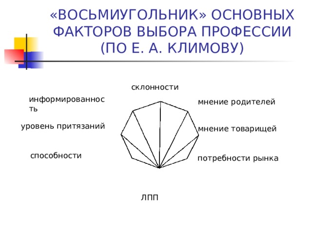 Личный профессиональный план лпп е а климов в адаптации л б шнейдер