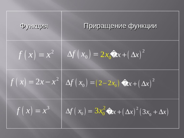 Приращение функции. Приращение функции 10 класс формулы. Формула приращения. Обобщающий урок приращение функции.