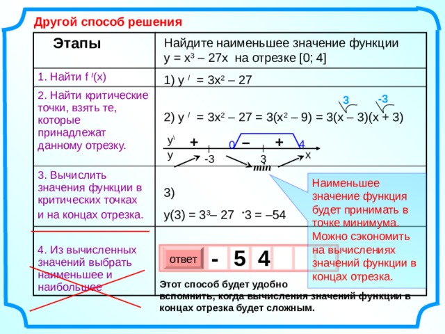 Схема нахождения наибольшего и наименьшего значения функции на отрезке