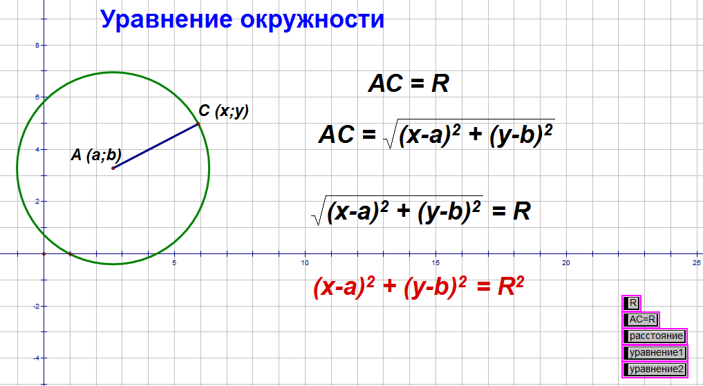 Уравнение окружности 9 класс