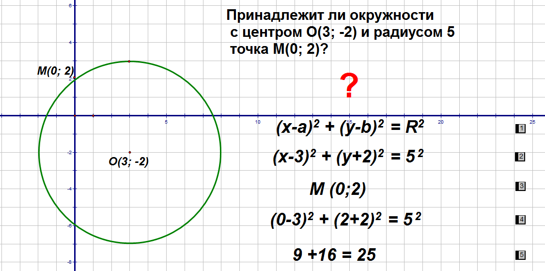 Принадлежат кругу