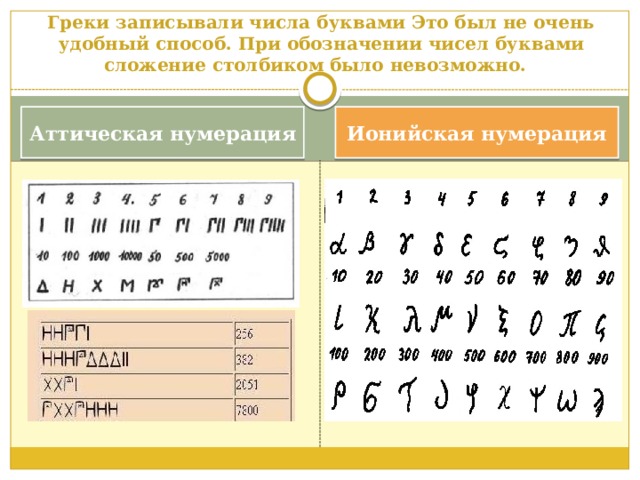 Греки записывали числа буквами Это был не очень удобный способ. При обозначении чисел буквами сложение столбиком было невозможно.     Аттическая нумерация Ионийская нумерация 