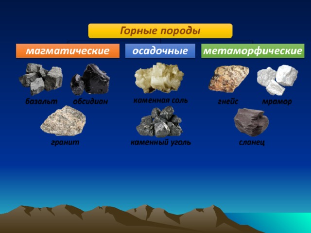 Магматические горные породы делятся. Осадочные и метаморфические горные породы. Схема магматические осадочные метаморфические горные породы. Магматические минералы. Магматические глубинные горные породы.