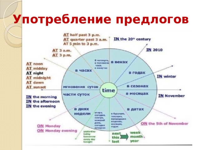 Употребление предлога без