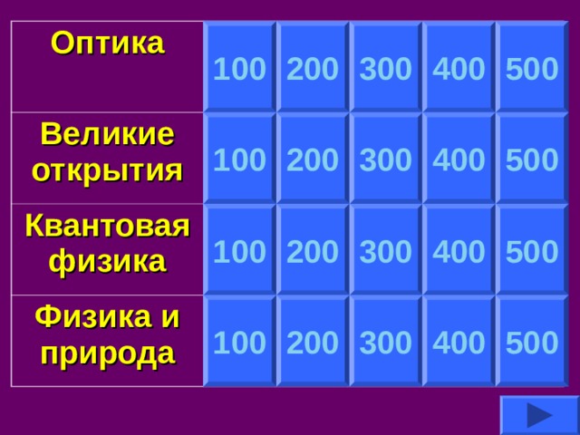 100 200 300. Игра 100 200 300 400 500. 200 300 Сотые. Что такое груз 100 200 300 400 500. 500,400,300,200,100 Баллов.