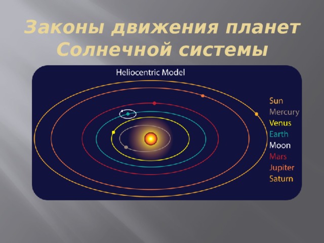 Определение законов движения планет какая картина мира