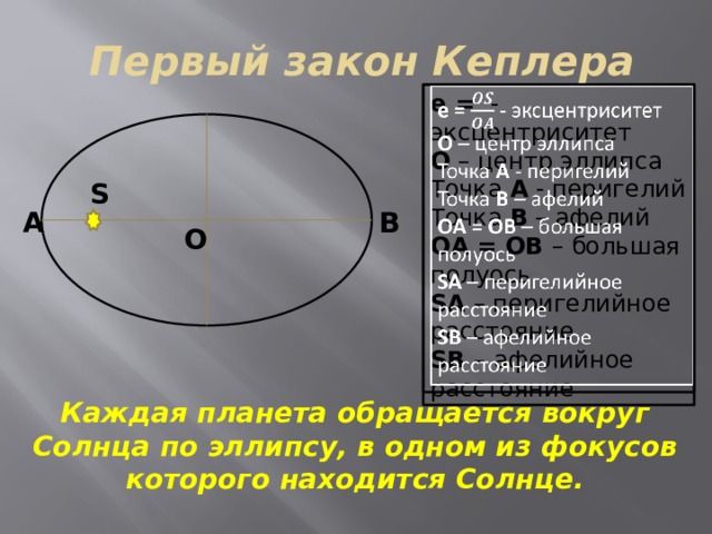 Где на рисунке располагается точка афелия