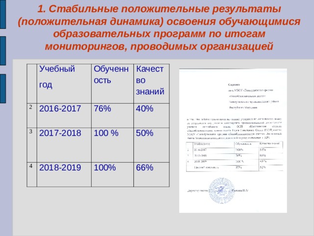 Постановление правительства 662 мониторинг системы образования. Положительные Результаты освоения образовательной программы это. Динамика результатов освоения воспитанников по итогам мониторинга. Стабильно положительные Результаты освоения обучающимися. Динамика результатов освоения образовательной программы.