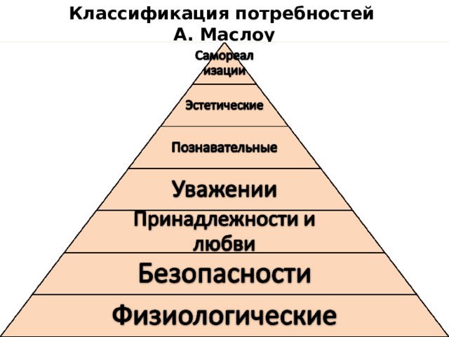 Классификация потребностей