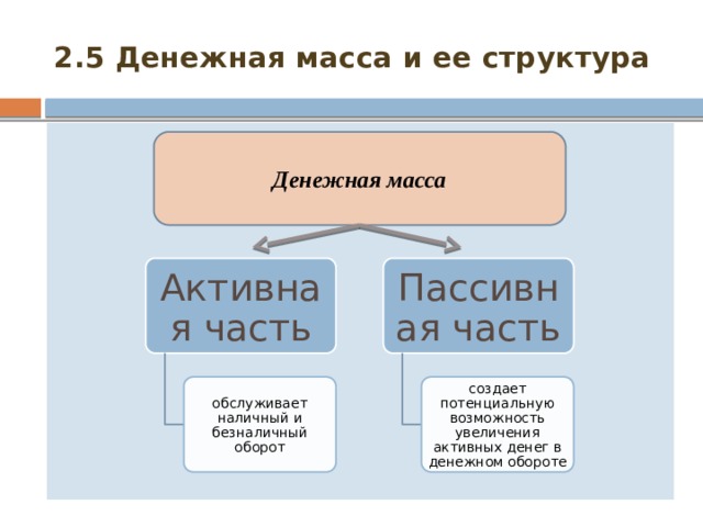 Часть денежных средств в размере. Пассивная часть денежной массы это. Активная и пассивная часть денежной массы. Структура денежной массы. Денежная масса активная часть.