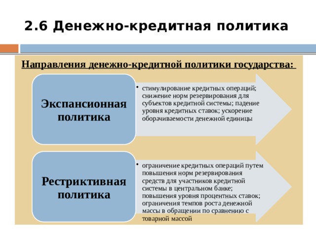 Монетарная политика государства план