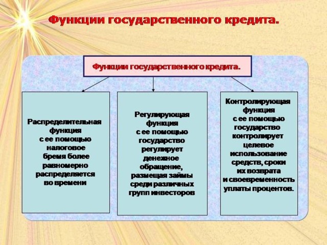 Го кредит. Государственный кредит выполняет функции. Сущность и функции государственного кредита. Роль государственного кредита. Функции государственного и муниципального кредита.