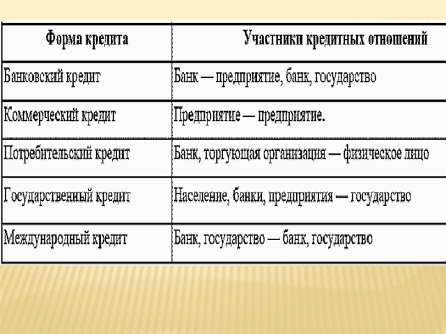 кредитная история альфа банк проверить