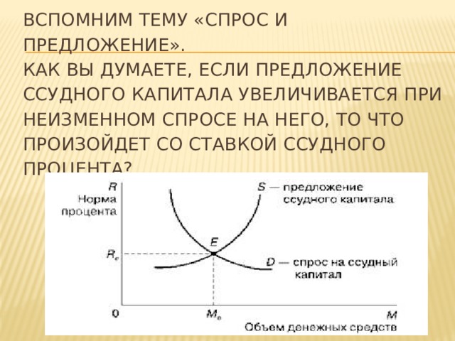 Неизменный спрос