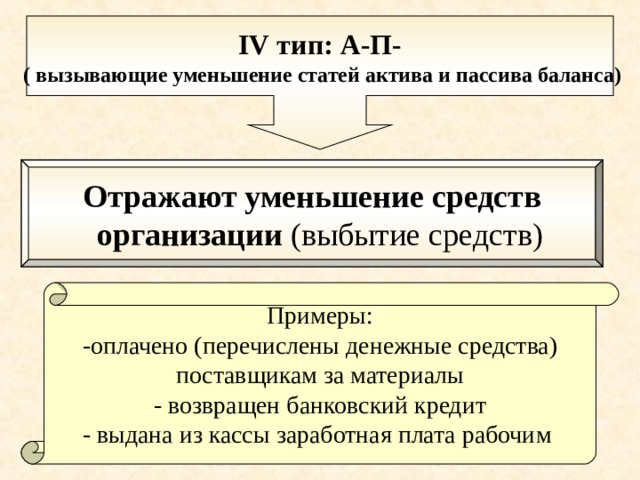 Какой проводкой отражают выбытие из эксплуатации компьютера ранее учтенного на забалансовом счете