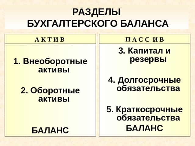 Компьютеры это актив или пассив баланса