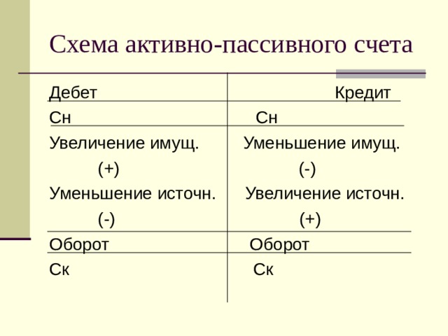 Схема пассивного счета